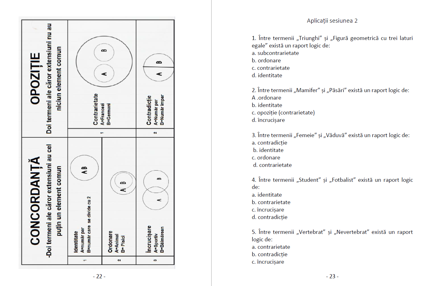 Raporturi logice între termeni