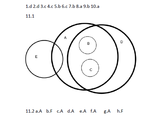 Model rezolvare subiect logică bac Diagrama Euler